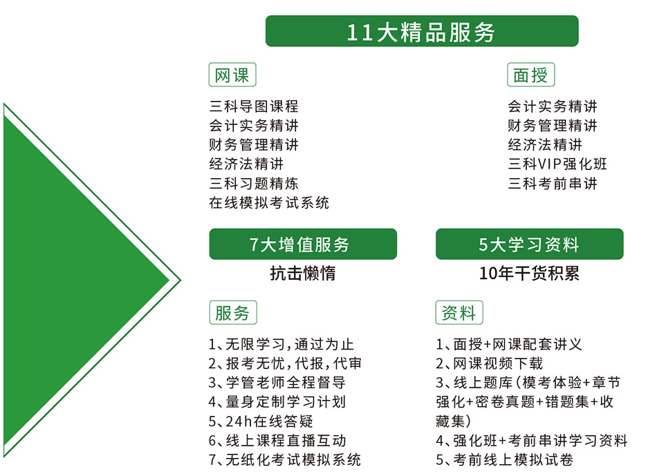 中级会计职称各科目备考建议是？滨州专业的会计培训机构推荐一下吧.png