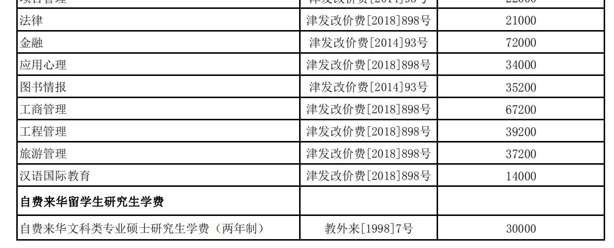 南开大学2021级全日制研究生学费缴纳标准