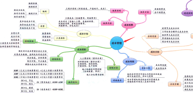 一级建造师思维导图.png