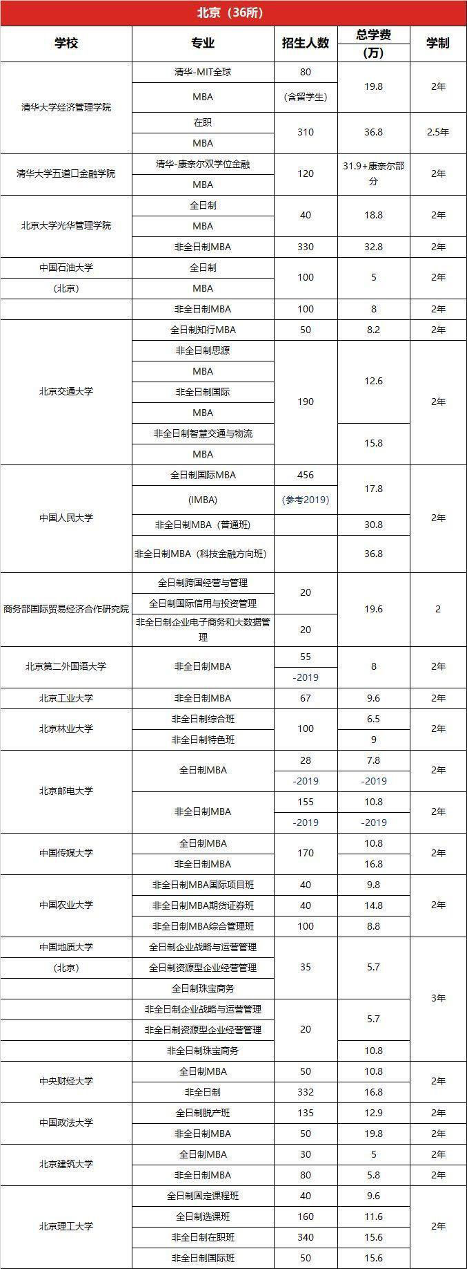 mba学费一览表2021.jpg