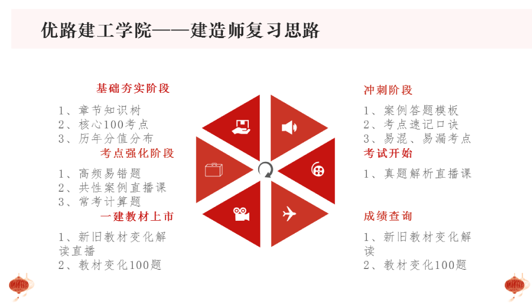 一级建造师考试时间.png