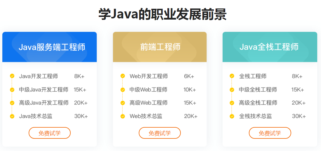 正规java培训哪里好