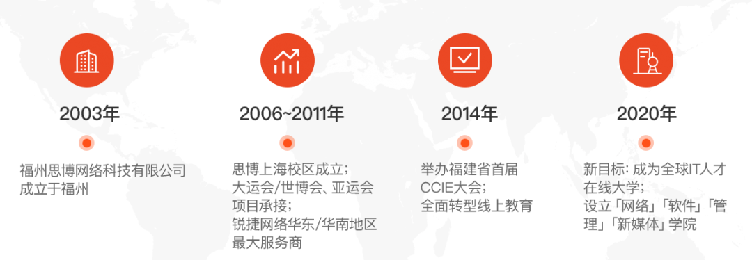 正规java培训哪里好