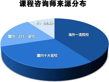 全国排名前十的英语培训机构).jpg