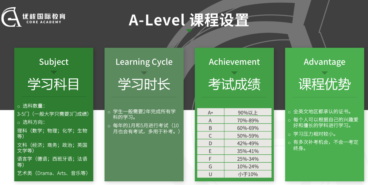 北京alevel课程国际学校排名