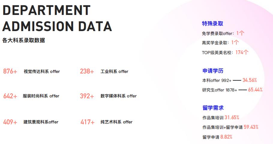 天津出国中介工作_出国留学中介怎么收费?_武汉出国中介