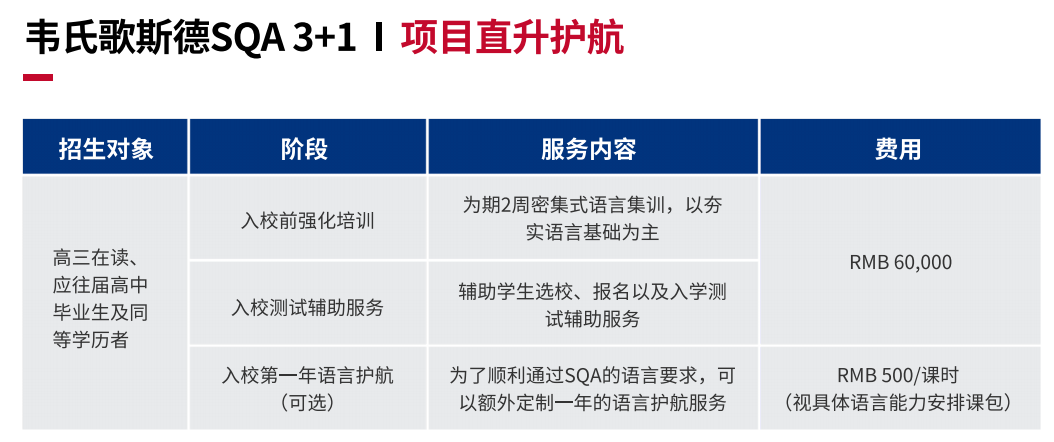 国际本科3+1项目直升护航.png