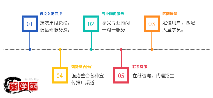 如何运作培训学校代理招生?怎么给教育机构代理招生？.jpg