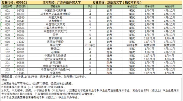 广东外语外贸学院汉语言文学.png