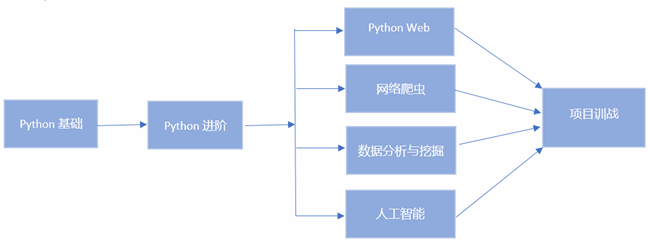 python课程体系.png