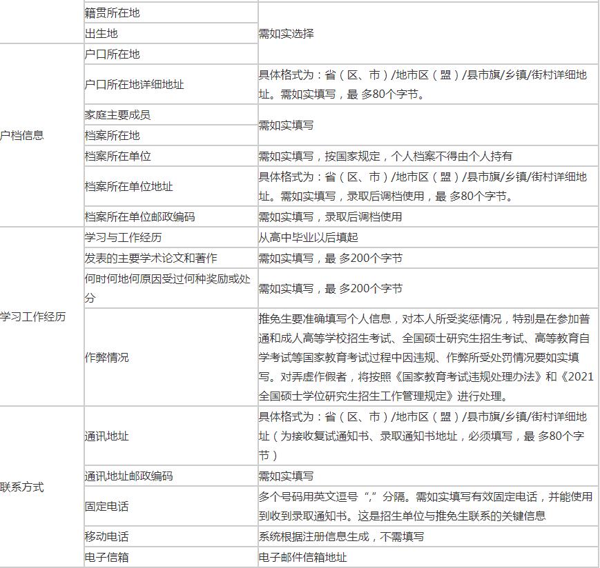 洛阳2021年推荐免试考研考生需提前准备什么？.jpg