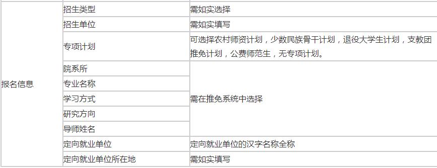 洛阳2021年推荐免试考研考生需提前准备什么？.jpg