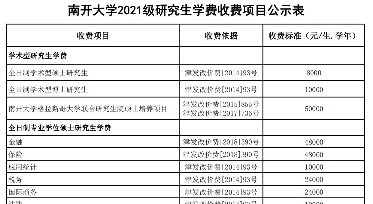 浙江樹人學院學費多少_浙江樹人學院學費_浙江萬里學院學費