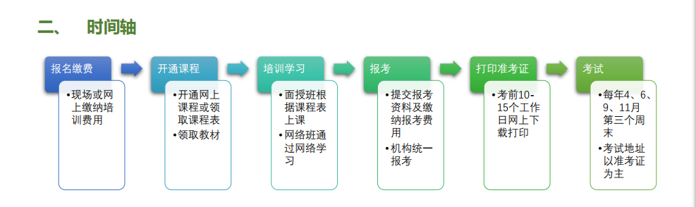 健康管理师怎么报名有什么条件？.png