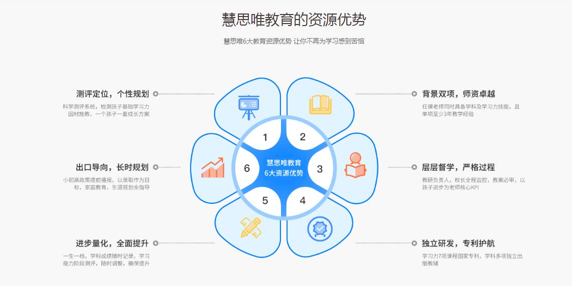 成都高中补课机构哪家口碑好？.jpg