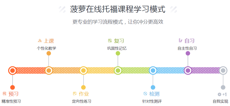 十大托福培训班排行榜