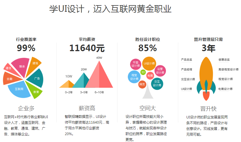 ui设计培训哪家机构好