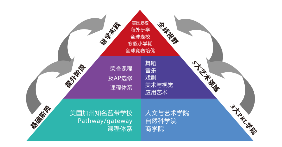 北京国际高中费用一年大概多少.png