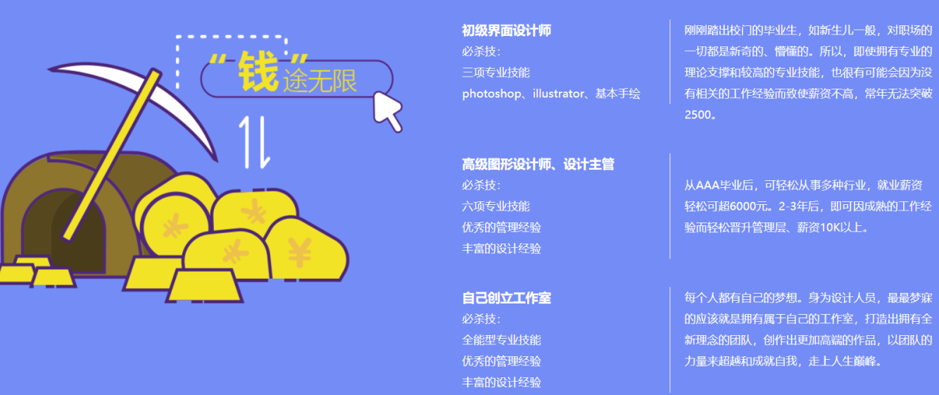 学ui设计费用大概多少.png