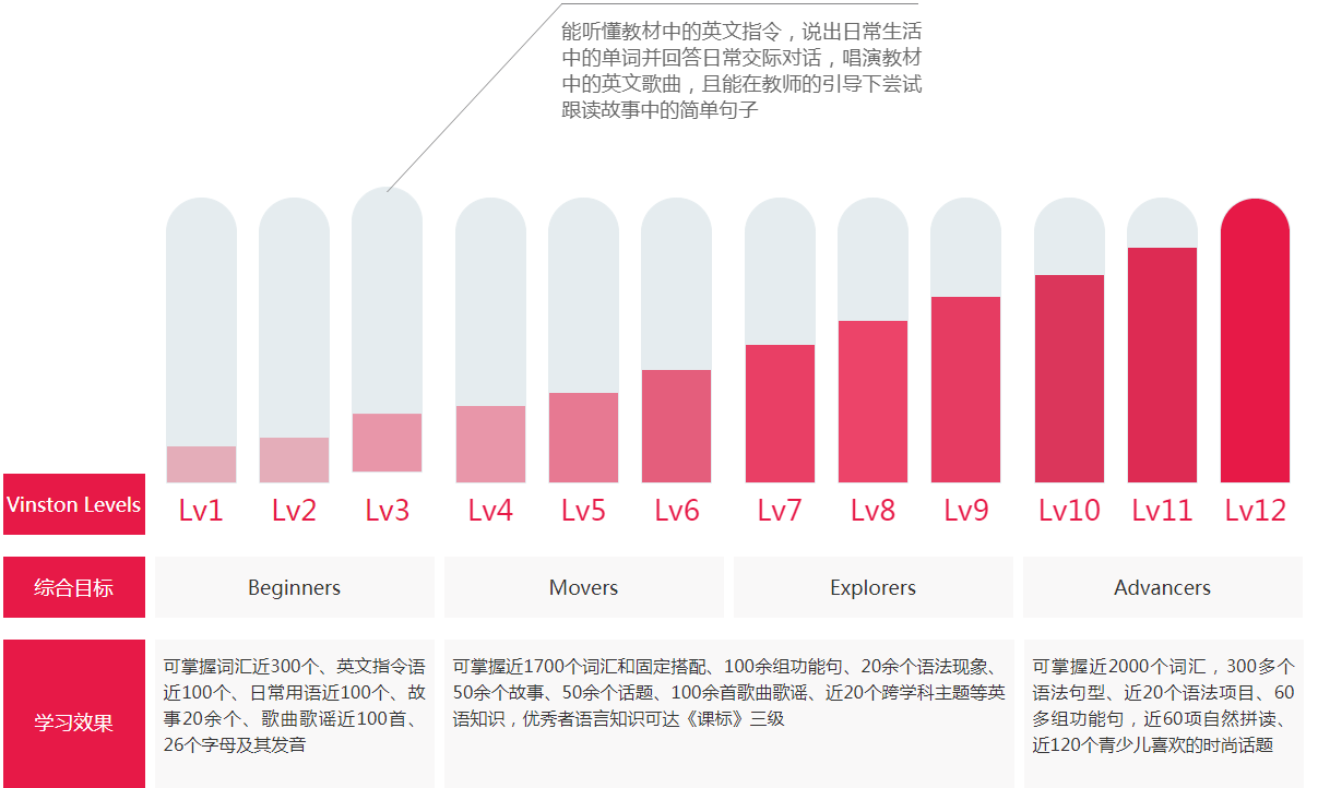 阶梯式课程2.jpg