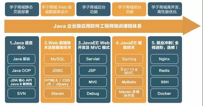 Java企业级应用软件工程师培训课程体系.jpg