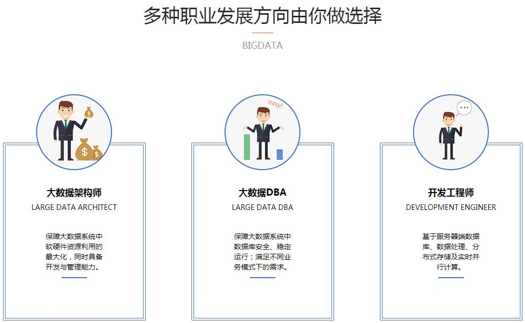 三点共圆大数据工程师 (1).jpg