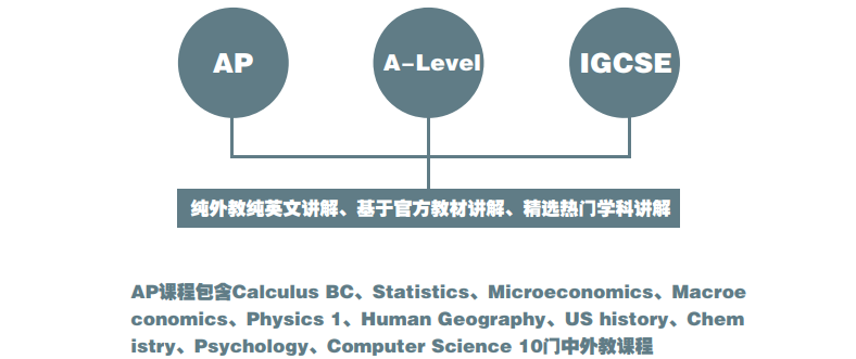 国际课程6.png