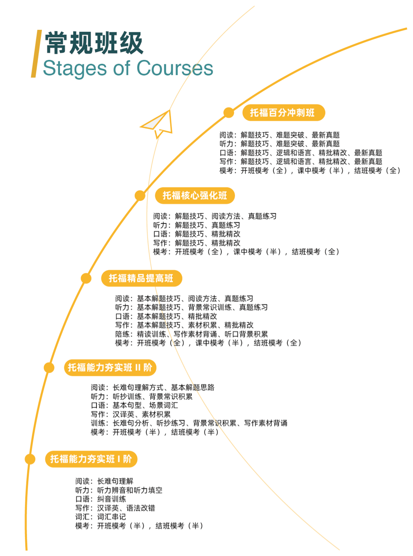 TOEFL_宣传册_画板 4.png