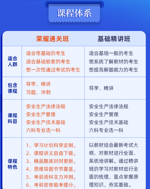 注册安全工程师课程体系.png