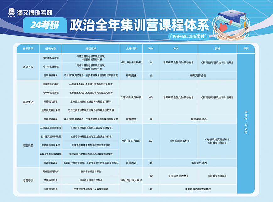 8政治全年集训营课程体系 (1).jpg