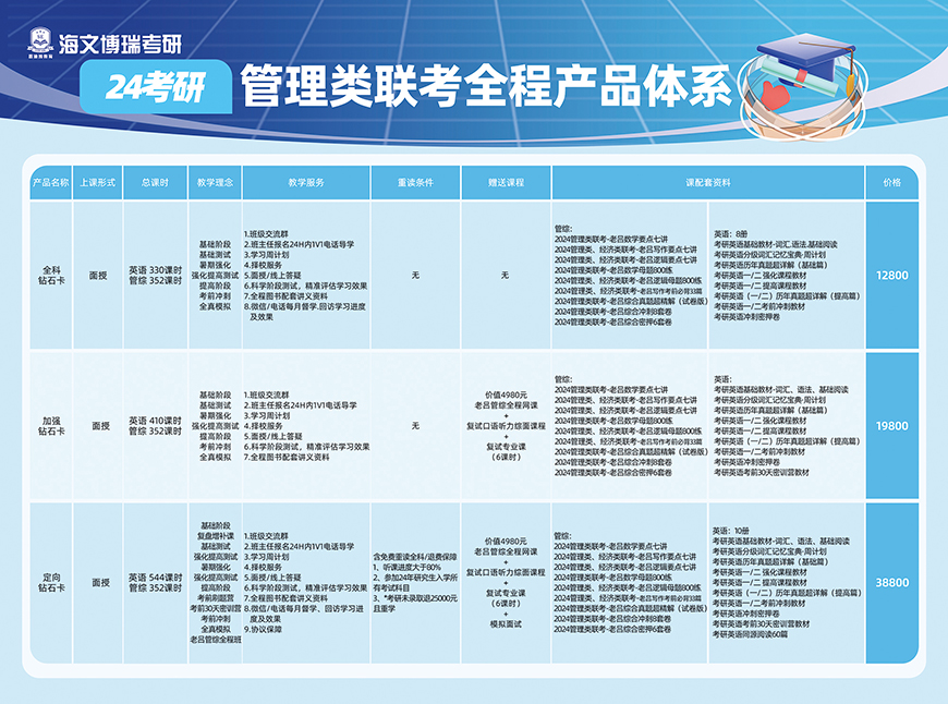 3管理类联考全程产品体系 (1).jpg