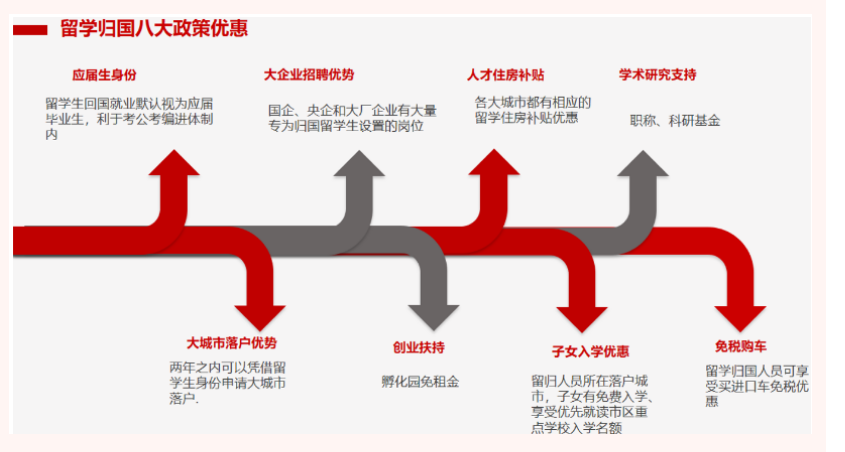 米特思留学3.png