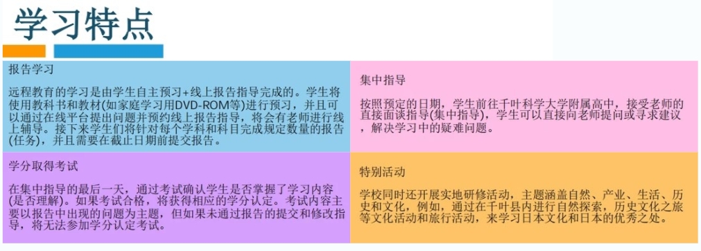 学习特点.png