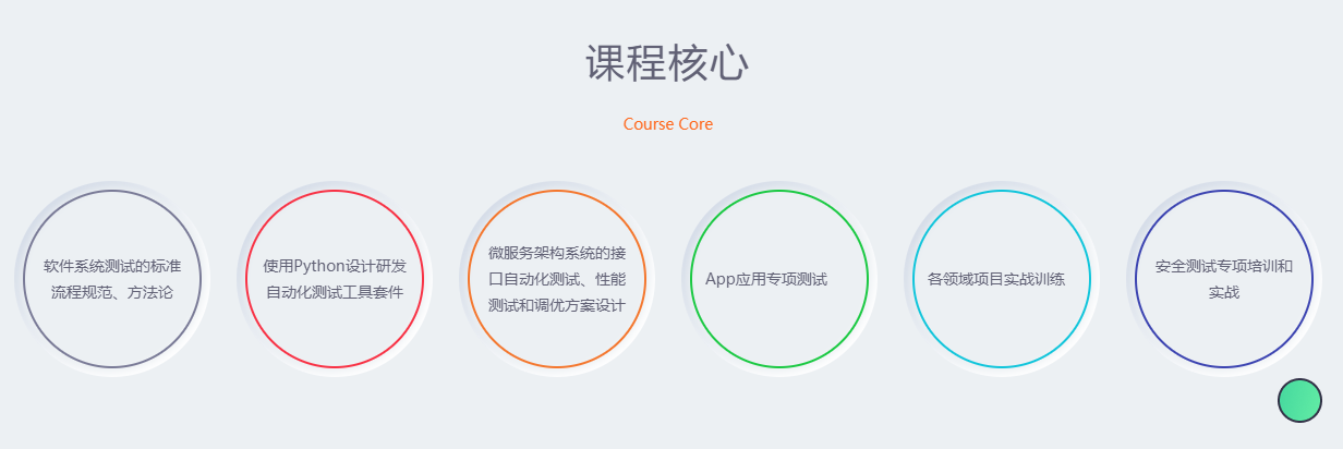 Python测试课程核心.png