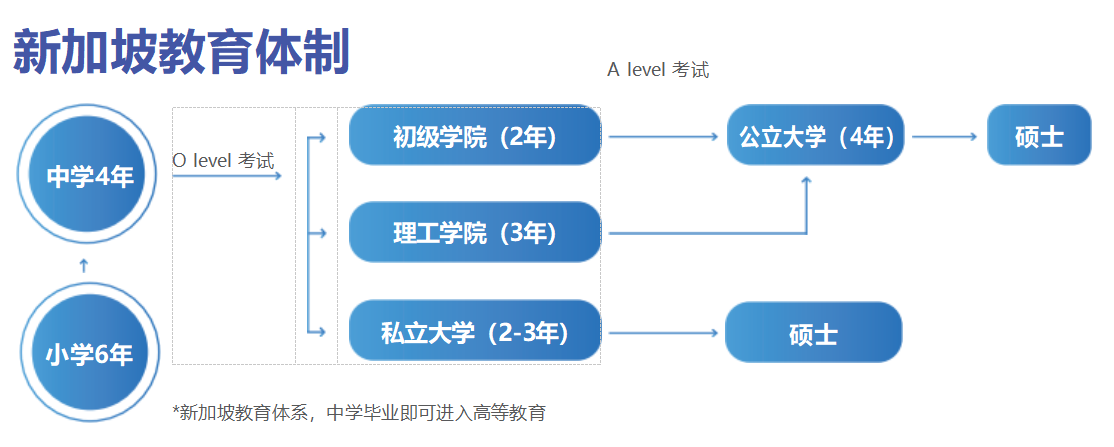 新加坡教育体制.png
