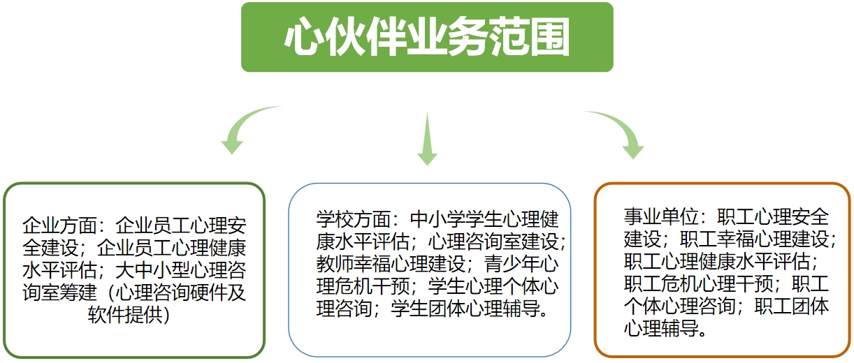 业务范围.jpg